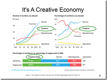 its a creative economy slide