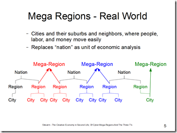 mega regions - real world slide